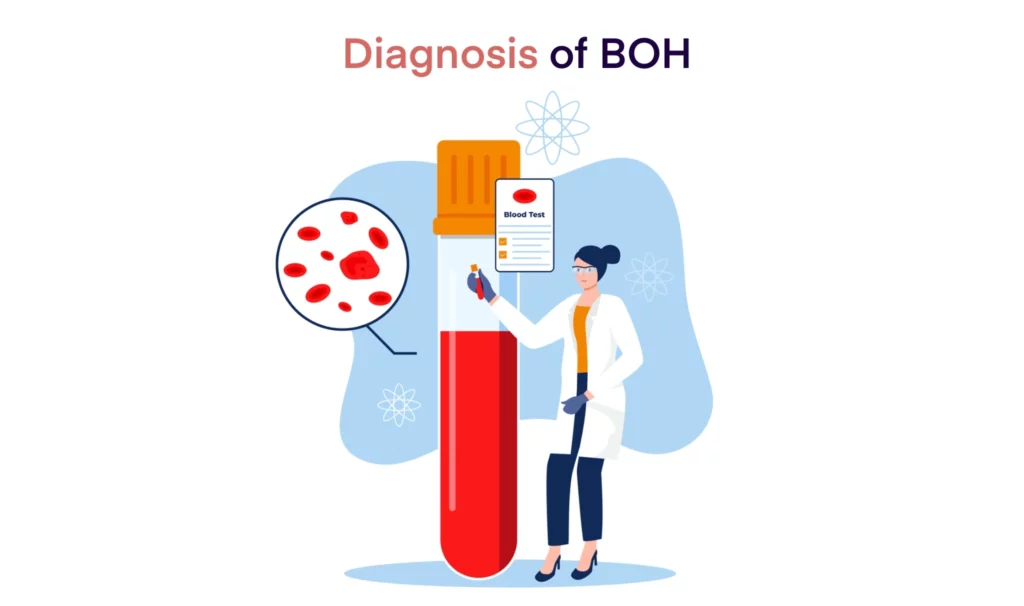 PCOD OR PCOS PROFILE (EXTENDED)